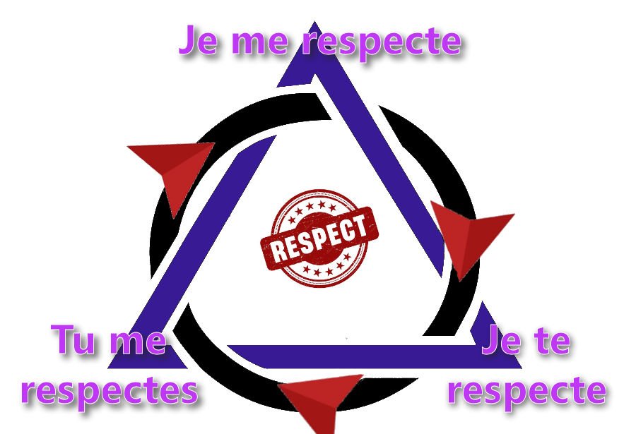 Le cycle du respect