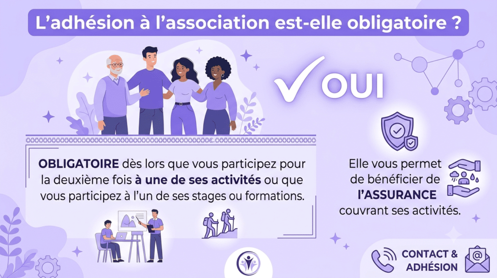 L’adhésion à l’association est-elle obligatoire